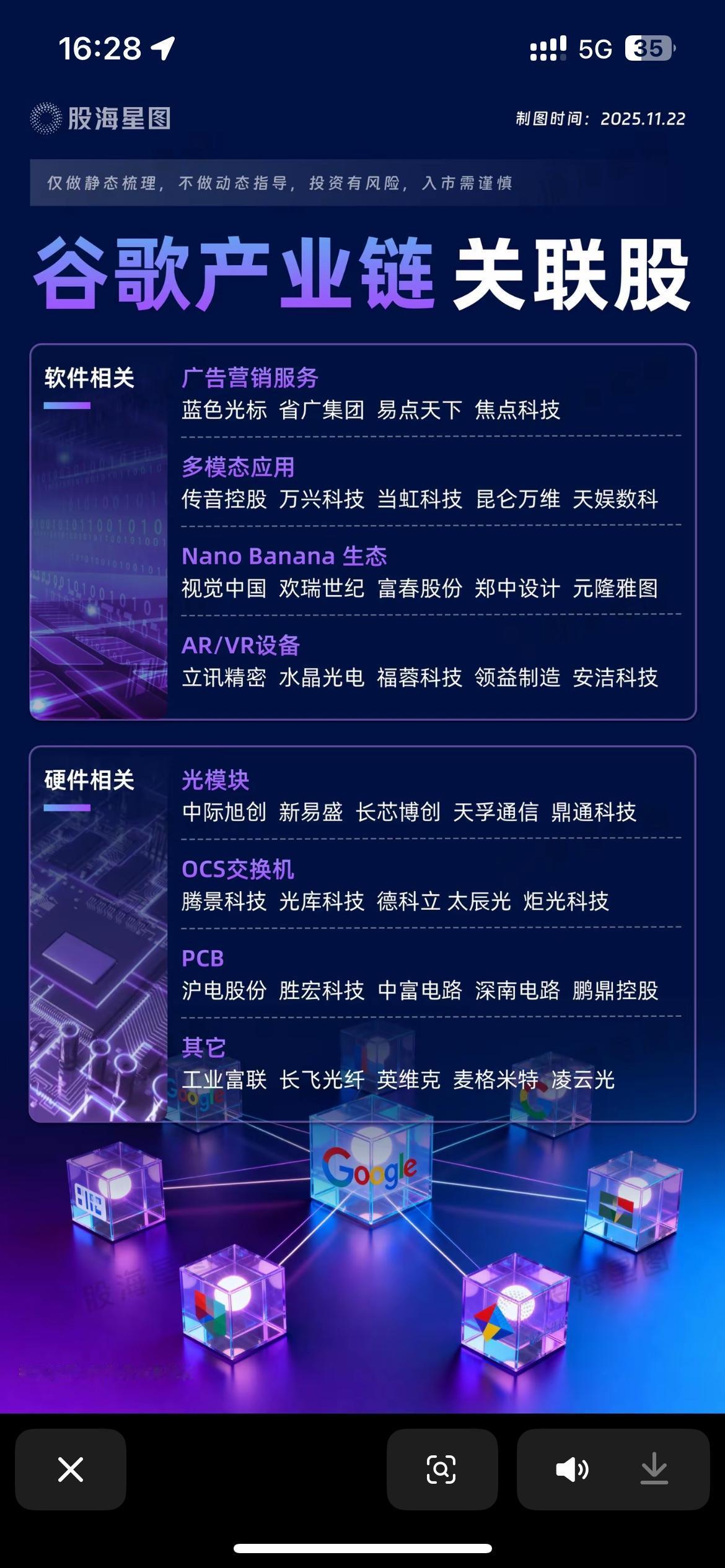 谷歌产业链概念股