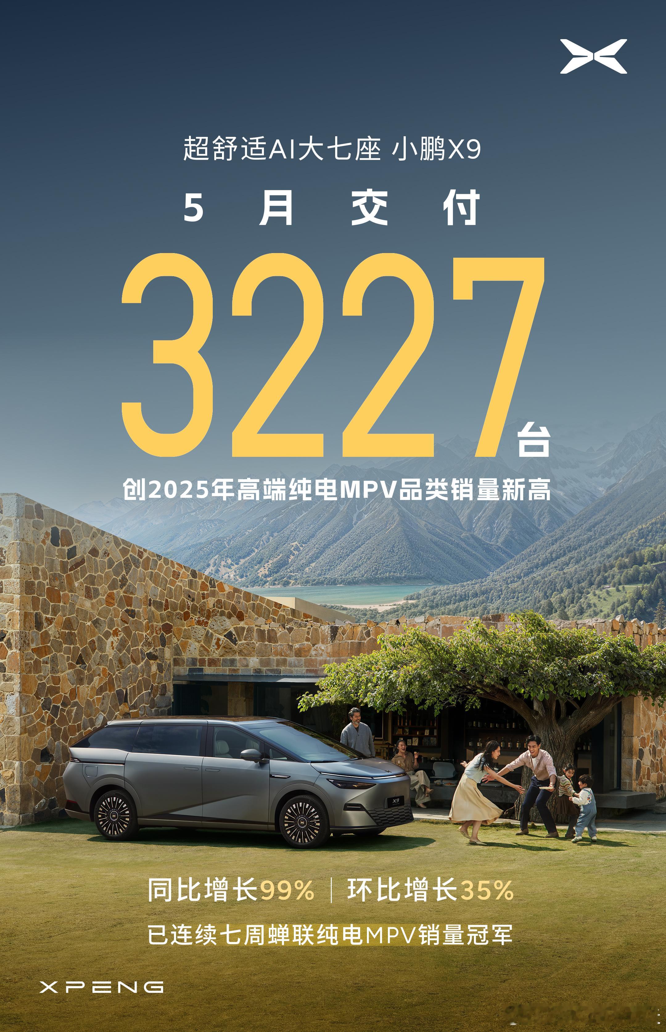 小鹏新 X9 自 4 月 15 日上市以来，已连续 7 周斩获纯电高端 MPV 