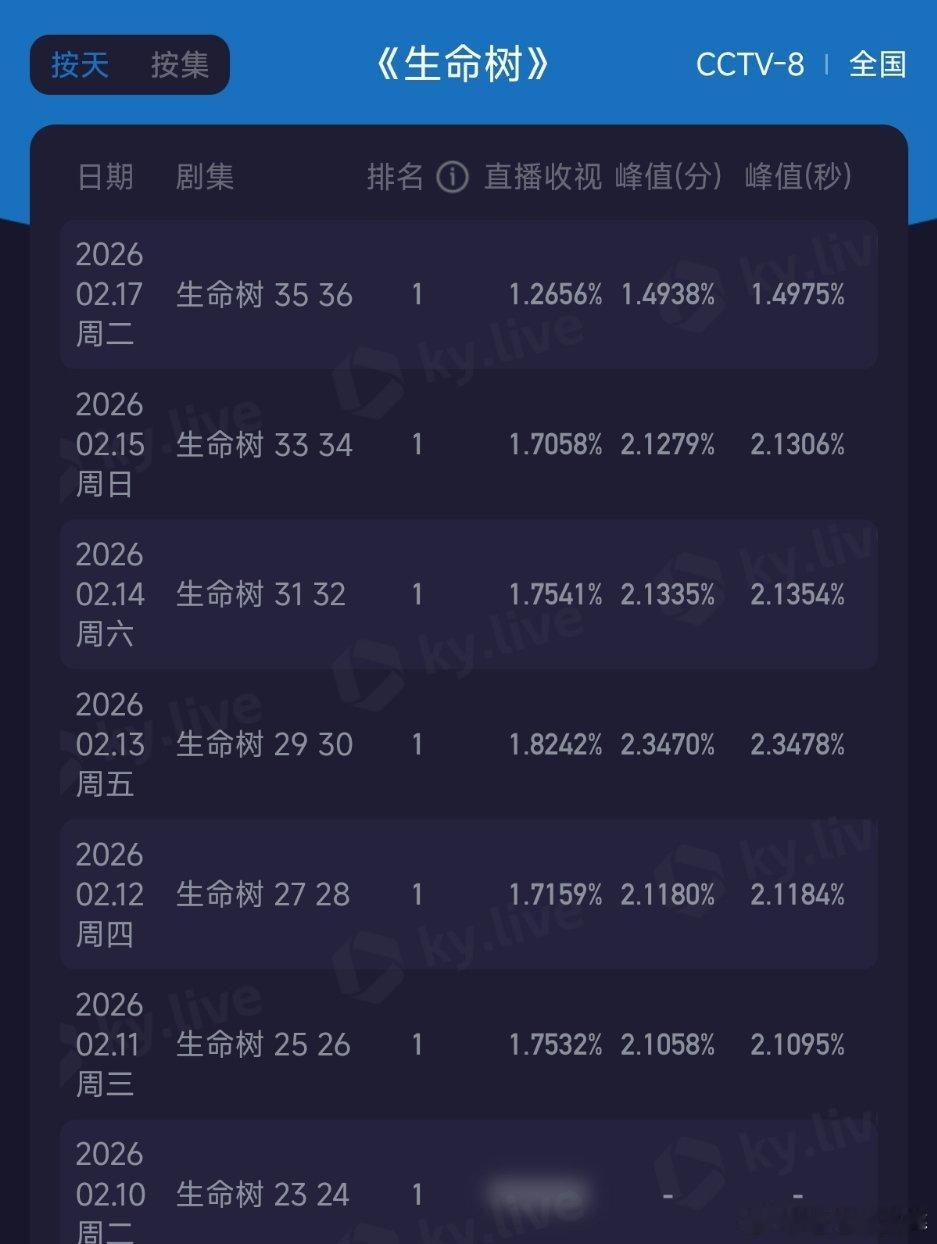 生命树昨日酷云 