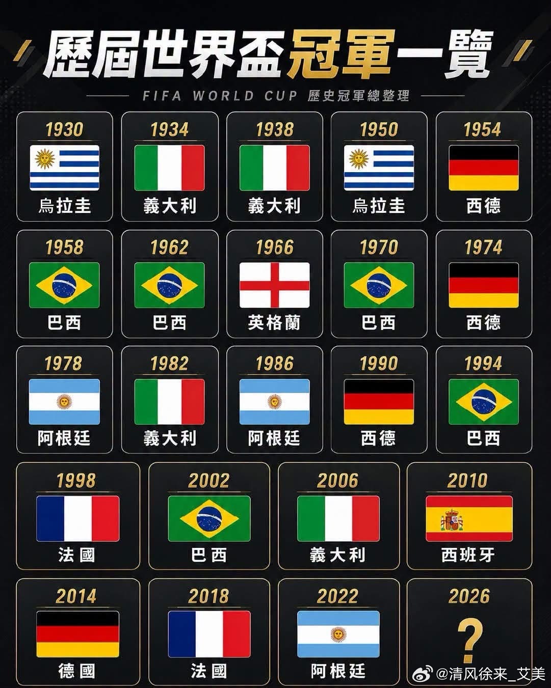西班牙vs阿根廷 地表最狂熱的派對正式進入最高潮！2026 世界盃足球賽今晚凌晨