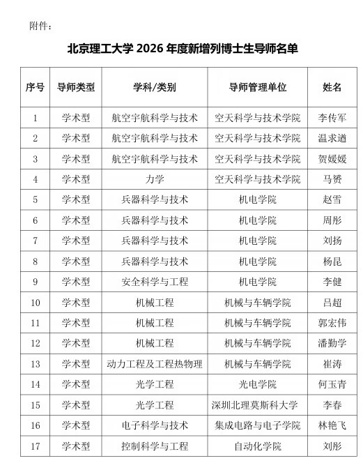 北京理工大学2026年新增博士研究生导师名单