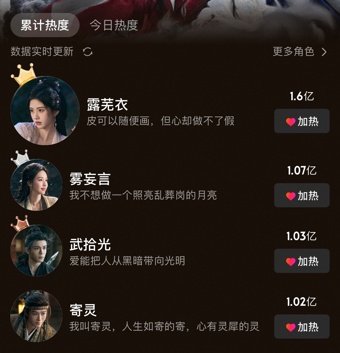 《月鳞绮纪》7号云合13.9%  单更+工作日 仅0.1之差暂列第二15集播放量