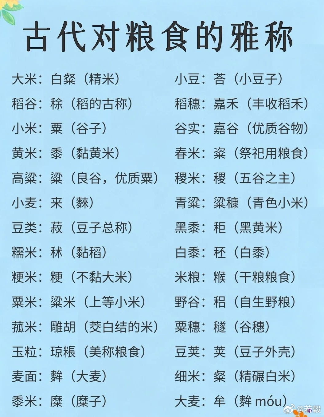 古人對糧食的雅稱 ​​​