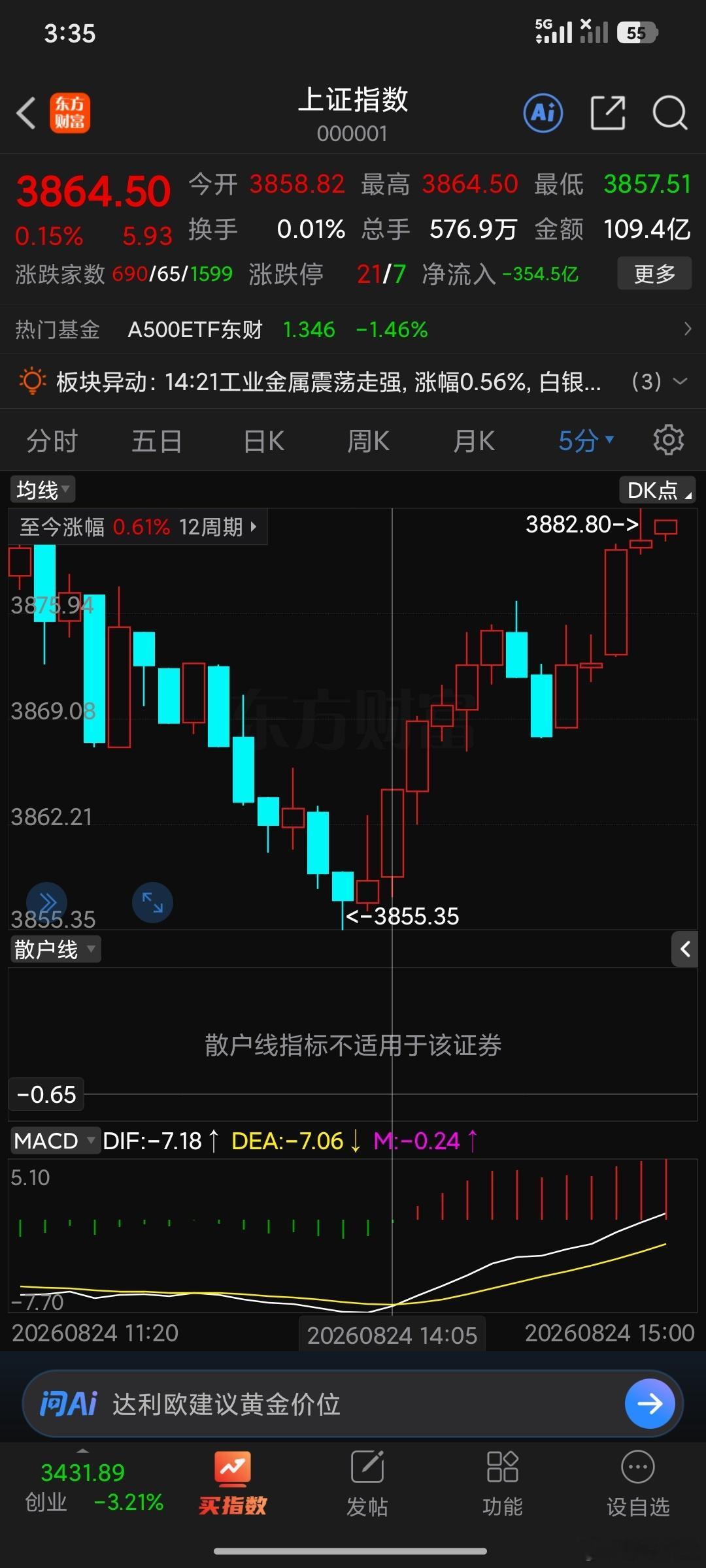 今天不巧在赶火车，不然风里雨里3864盘中我必须干他，没办法尾盘我亲自率领本部人