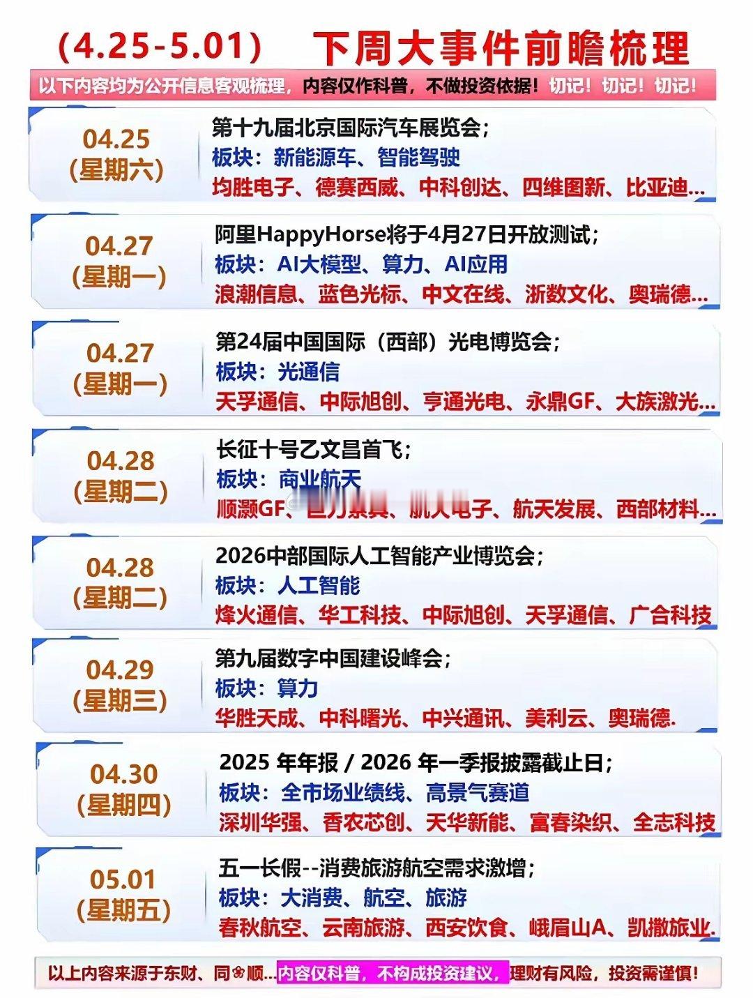 4月25日至5月1日期间，股市里将涌现了不少重磅事件，这些事件极有可能锁定接下来