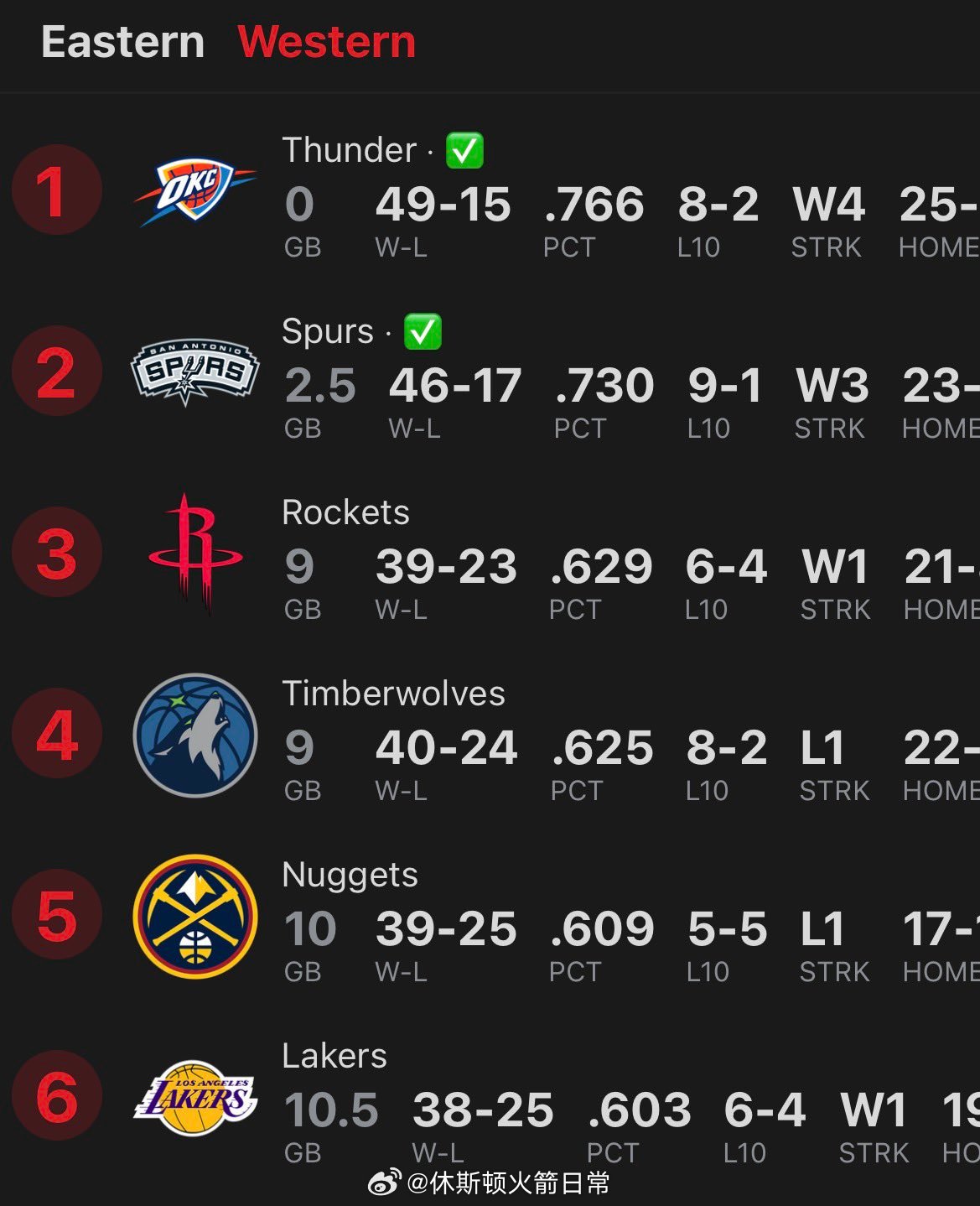 魔术vs森林狼 周末睡个懒觉，大早上醒来，咱们躺西部第三了