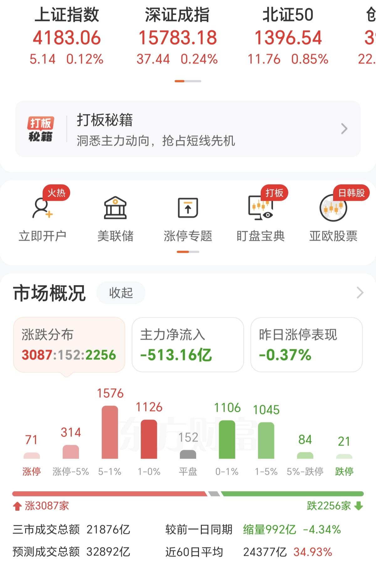 指数又被拉回来了，你的账户回来了吗？这应该是今年投资者遇到最大的问题吧，像昨天大