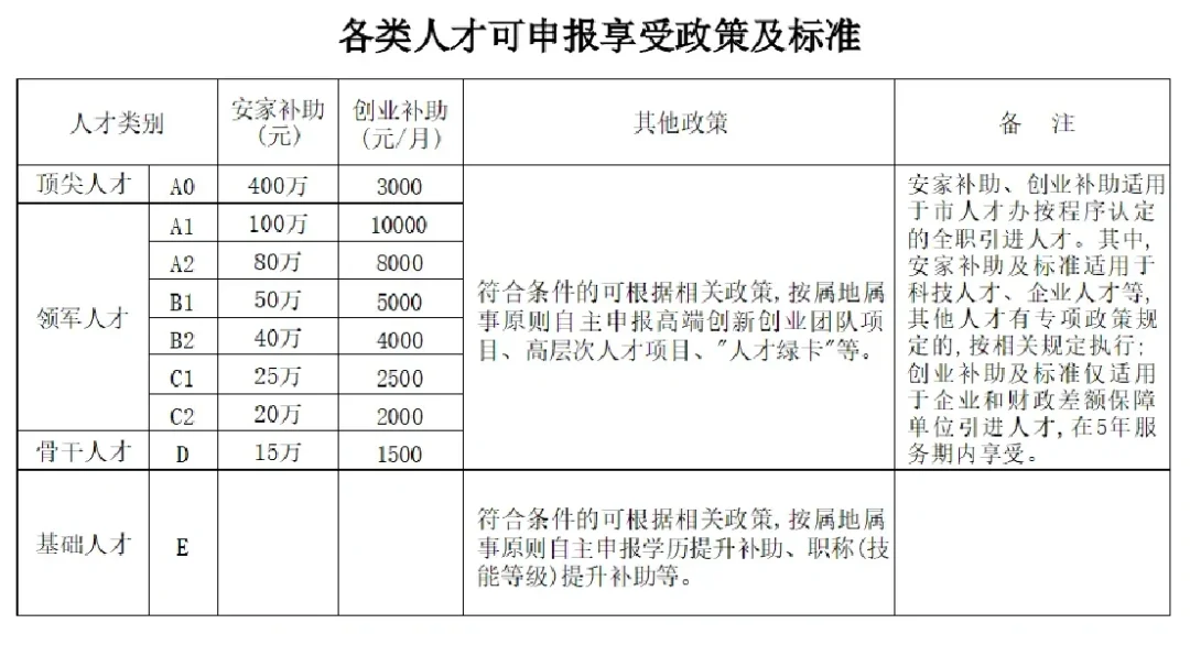 宜宾人才绿卡福利🔥绝了～‼️