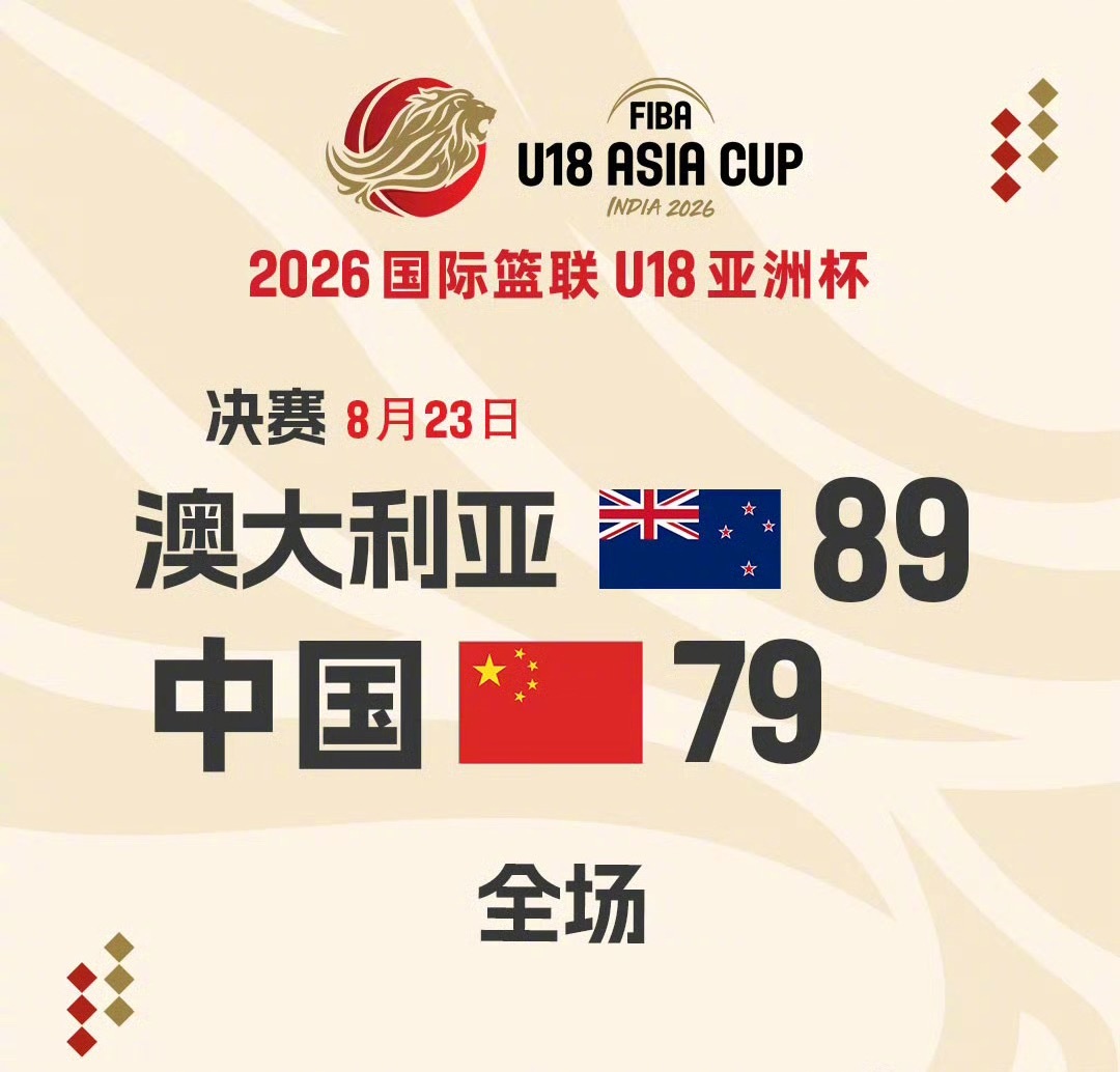 u18男篮亚洲杯时隔12年闯进该项赛事决赛，这群年轻小将拼到了最后一刻，银牌也是