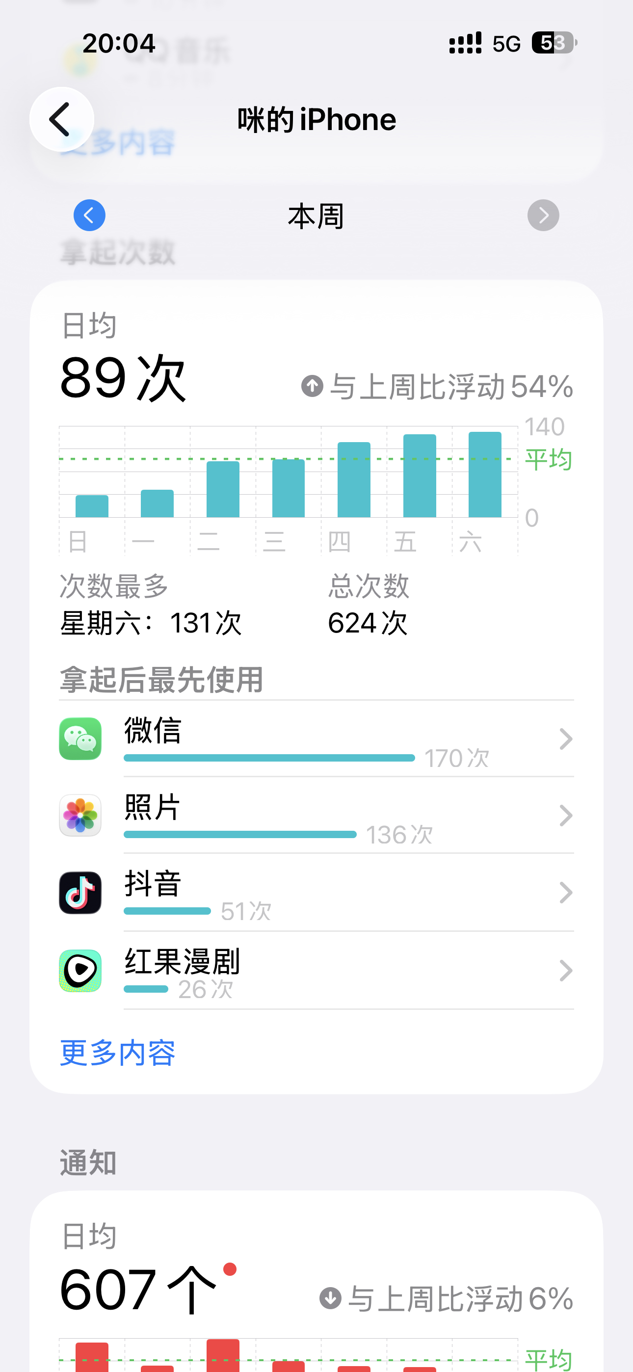 就很 