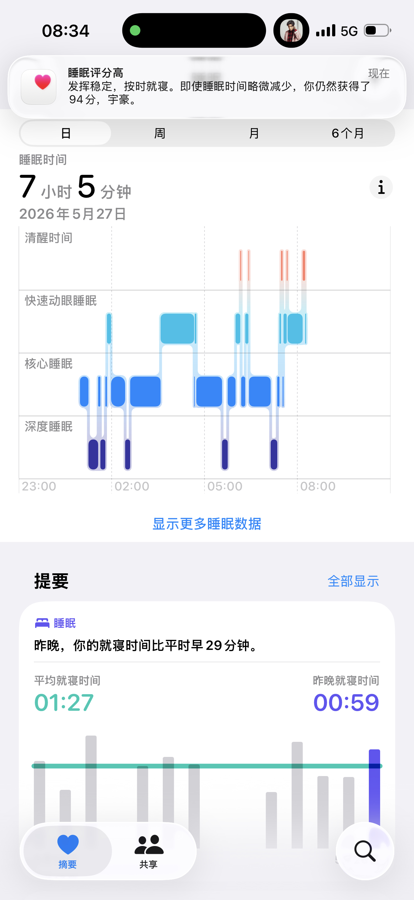 大家早！第一次睡眠分90以上