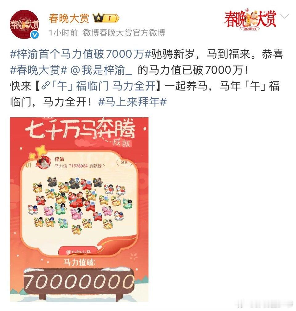 梓渝首个马力值破7000万的艺人，让我们一起恭喜梓渝