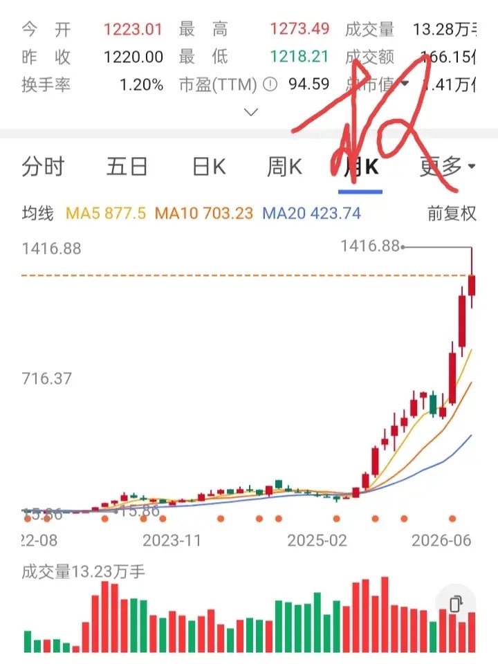 一位股友在20元买入5000股，刚买就套了。他又在19元补仓5000股，结果还是