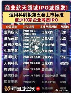 商业航天： 科创板第五套上市标准扩围 商业火箭企业IPO迎大利好 