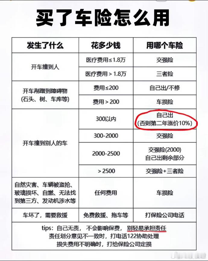 新手司机必备知识，车险这样用！ ​​​