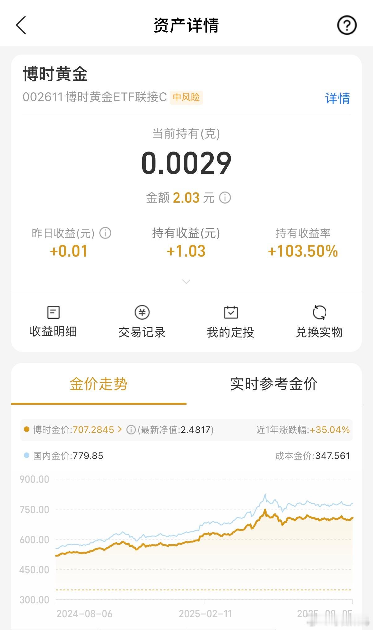 每天都会看一下金价，昨日收益0.01，心情大好，准备午餐吃点好的[doge] ​