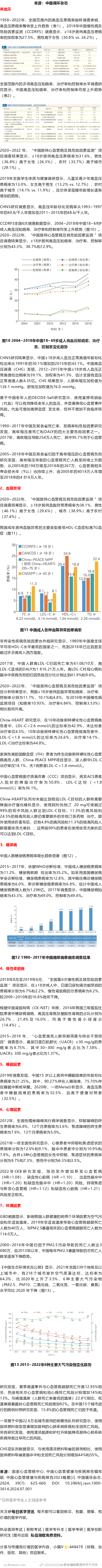 心血管危险因素：高血压、糖尿病、高脂血症、心理因素中国心血管健康与疾病报告202