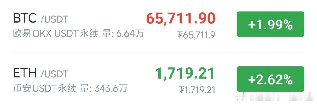 当前形态个人认为仅是下跌后的反弹修复，并非见底牛回，大趋势并未反转，保持高空为主