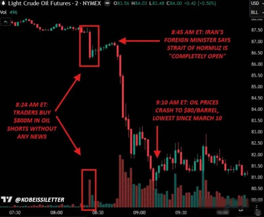 原油期货突跳水，白宫推文成风向标，政策信号被提前变现
2026年4月11日早上8