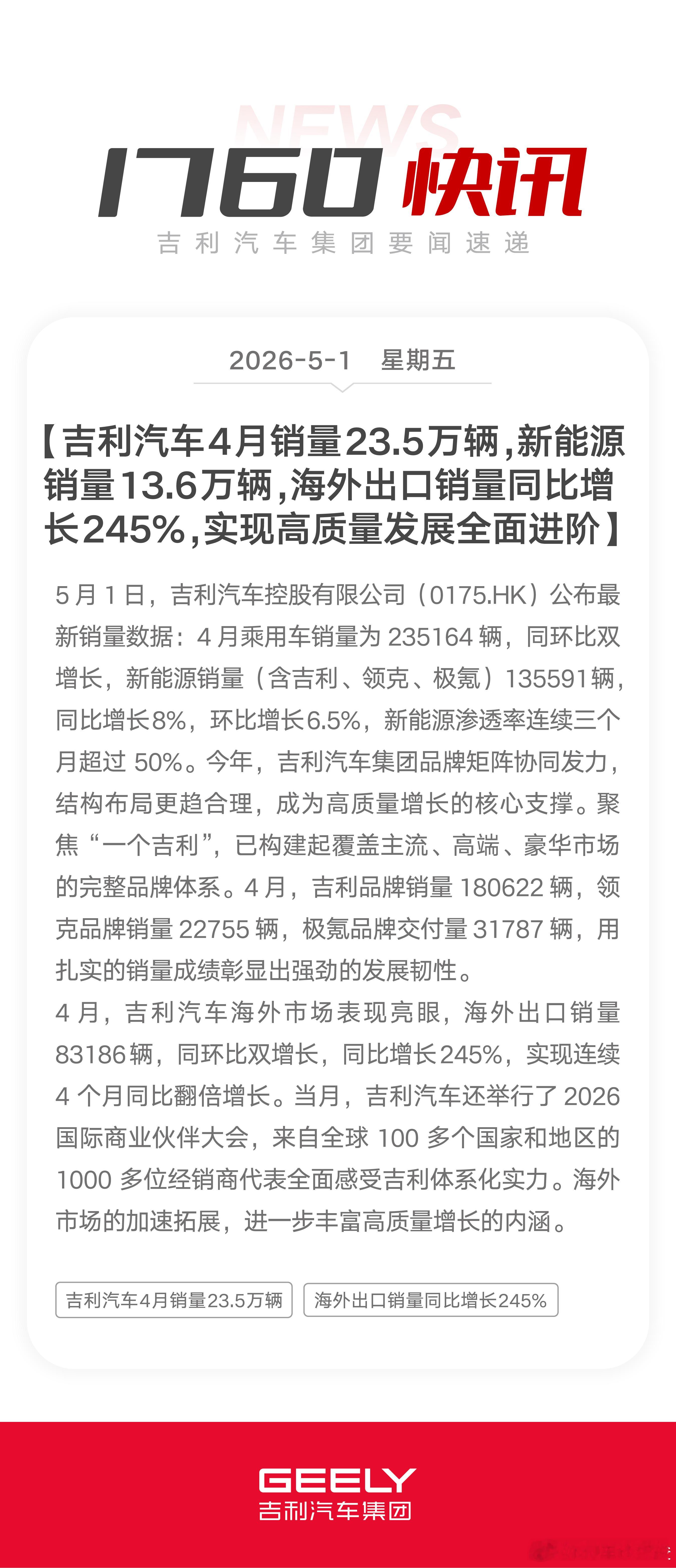 吉利4月销量快报来了：乘用车23.5万辆，新能源13.6万辆，渗透率连续三月超5