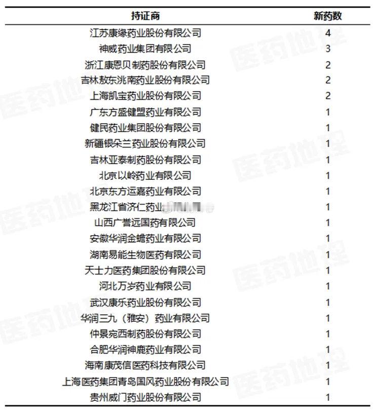 【2025年中药新药获批情况】江苏康缘药业股份有限公司成为2025年中药新药领域