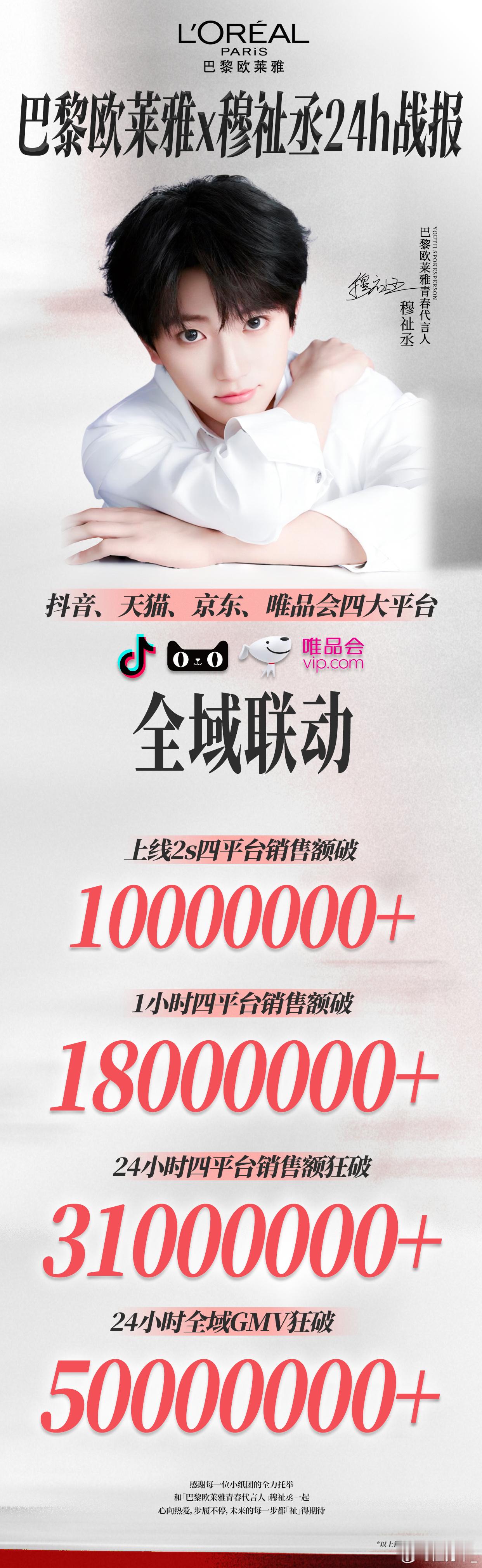 穆祉丞欧莱雅24小时卖了3000万巴黎欧莱雅青春代言人穆祉丞上线2s销售额破1️
