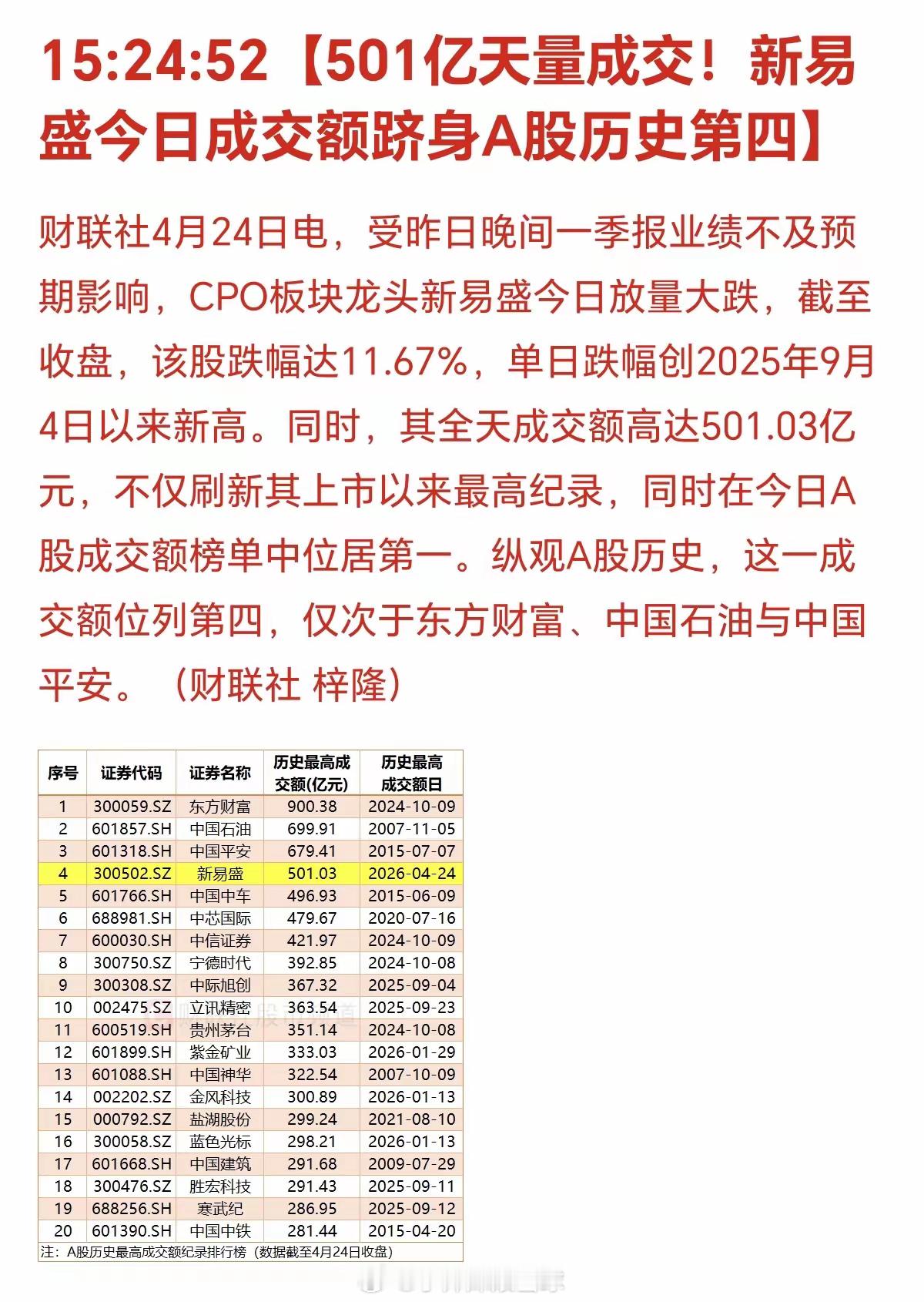 500亿天量血洗！AI信仰龙头业绩“失速”，是黄金坑还是价值陷阱？今天，A股上演