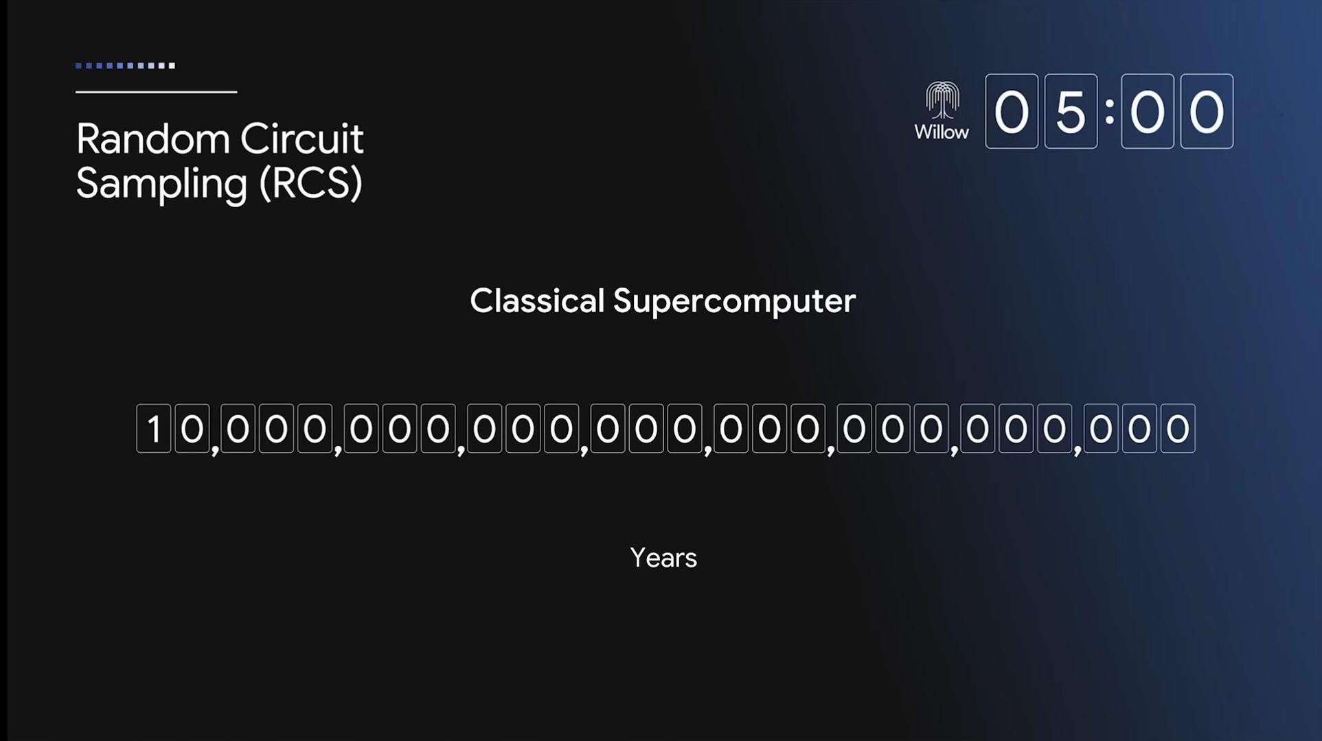 谷歌 Quantum AI 公布了他们的新的量子计算芯片， Willow105个