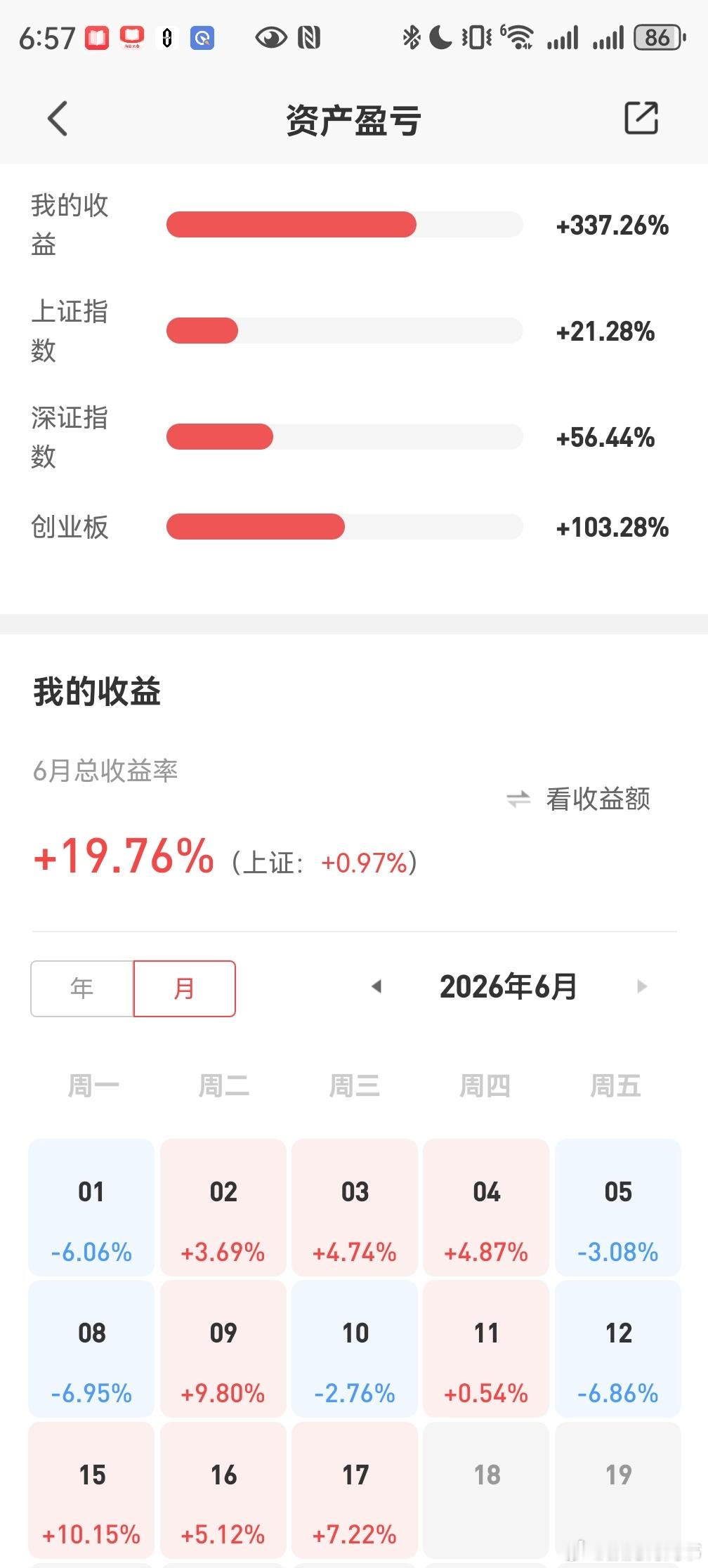 这是一个接近9位数的中短线账户，每次跑到9位数去，就会把部分的资金和标的调到其他