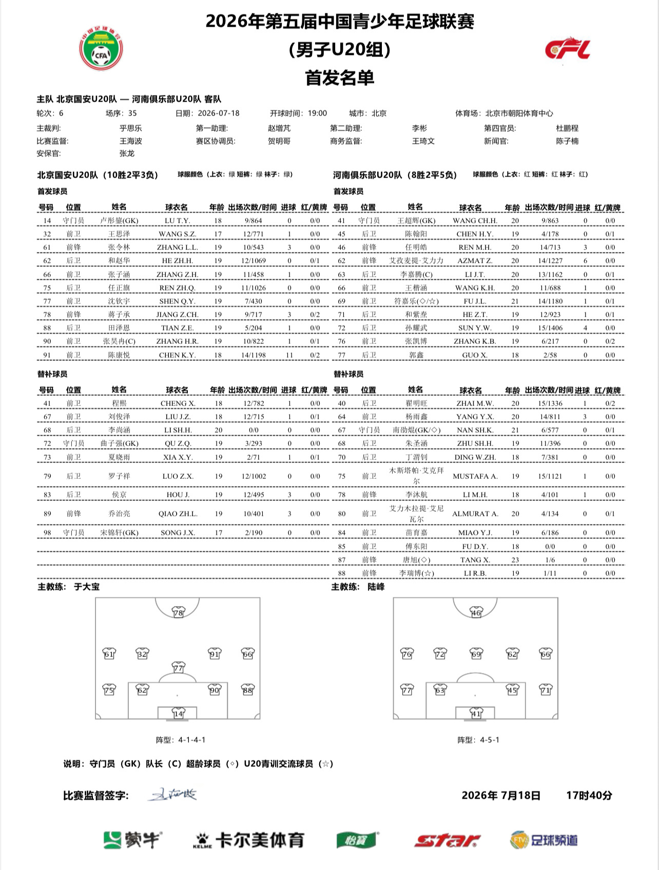 北京国安北京国安中青赛u20 💚中青赛第二阶段B组第6轮，北京国安U20主场3