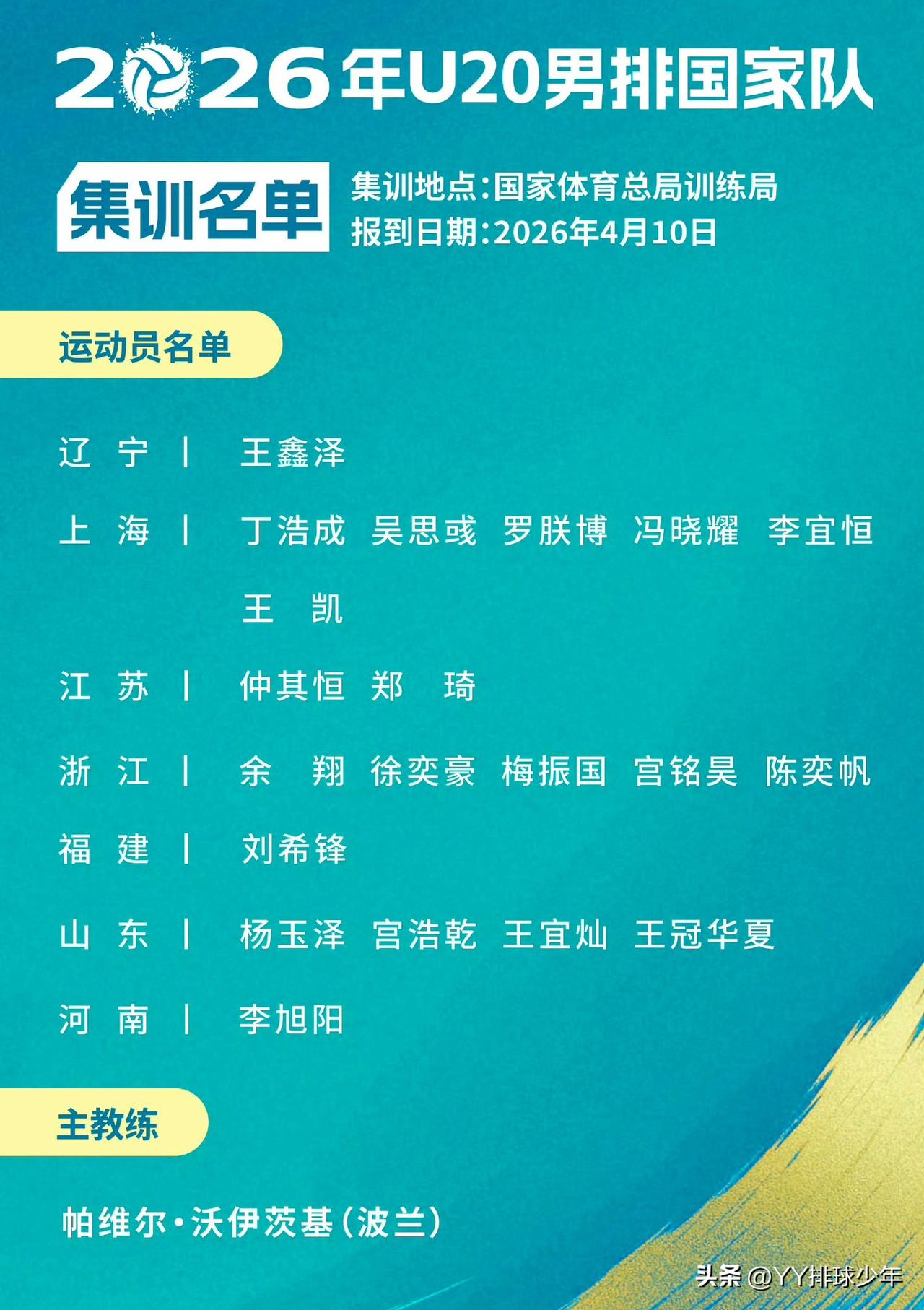 【｜U20男排集训名单】
中国排协正式公布U20男排集训大名单，余翔、丁浩成、陈