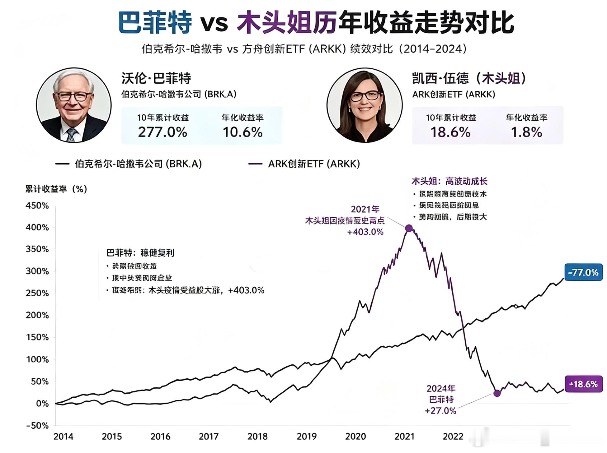 其实在A股，更需追求稳健复利 ​​​