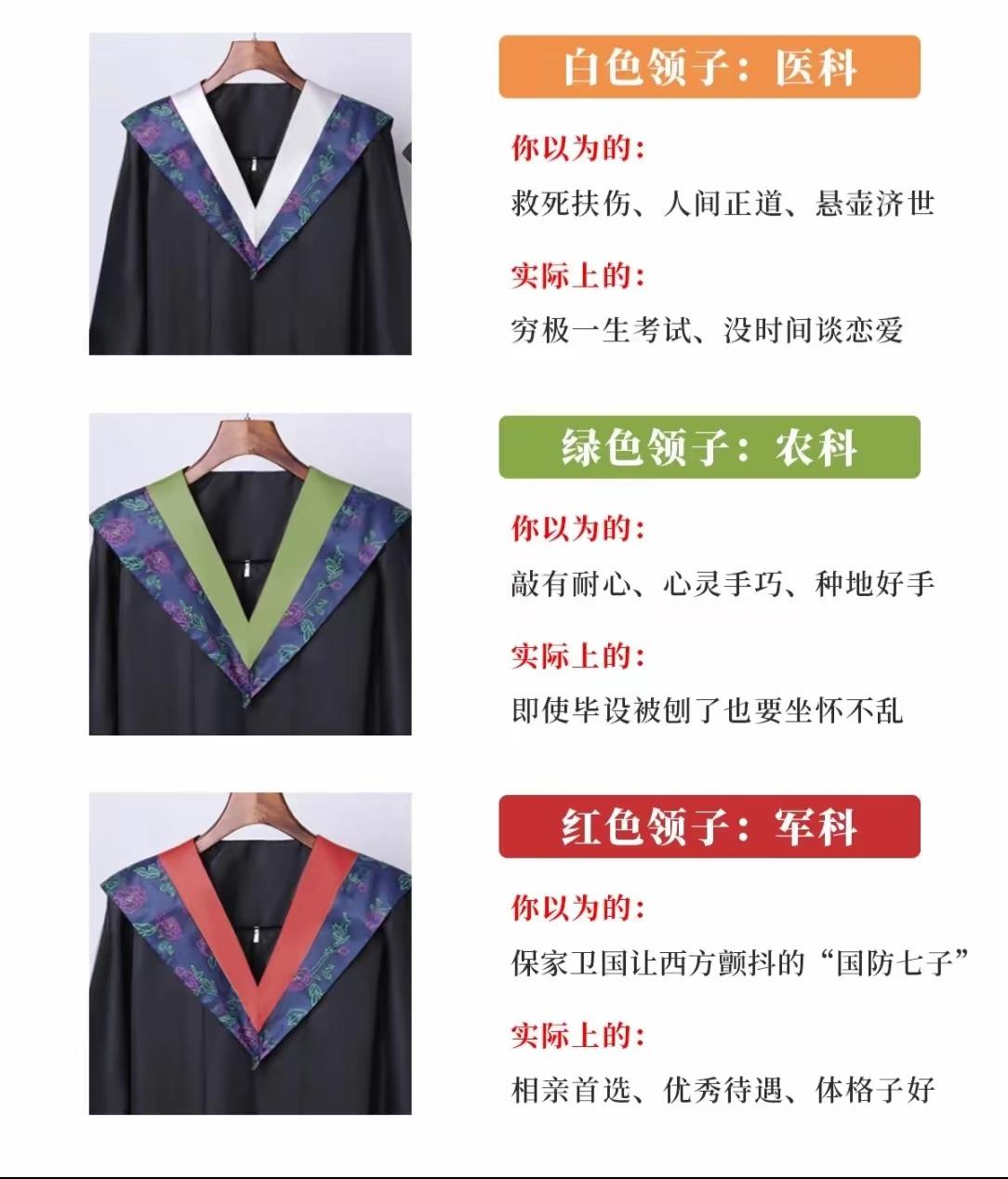 有人问，毕业服怎么不用本土汉服风格，而用西方学袍传统，我该怎么回答呀？