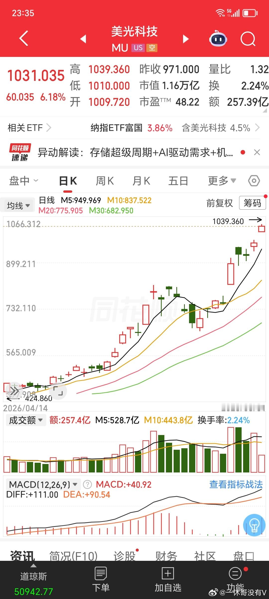 美光科技，突破千元大关了 