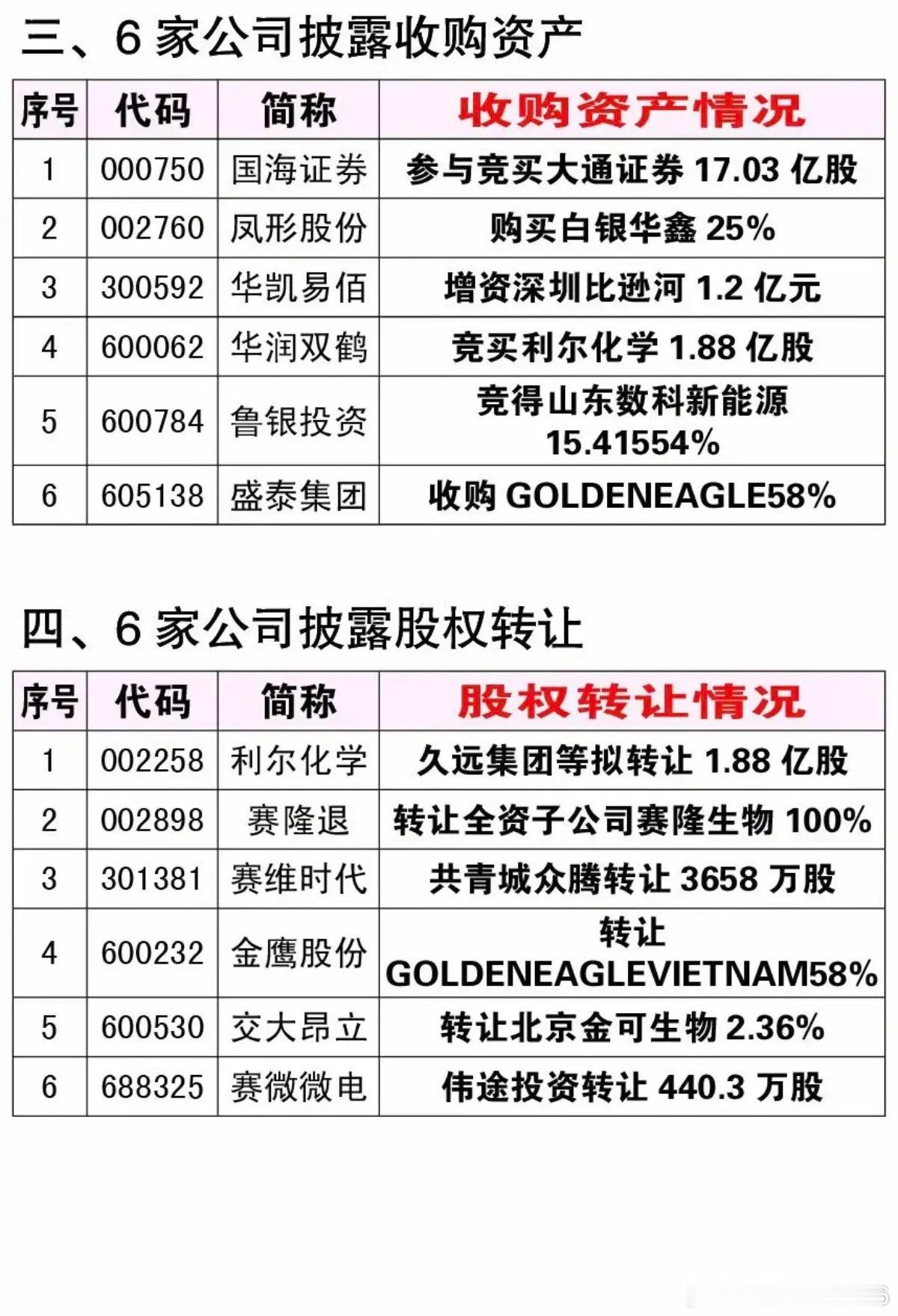 7.16周四  资产重组、股权转让、实控人变更公告！TCL科技、精测电子、电投水