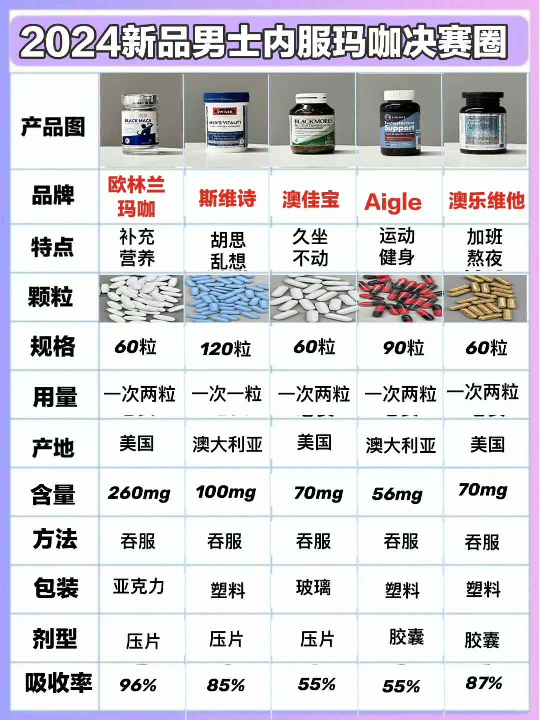 不当大冤种！2024男士玛咖决赛圈🔍