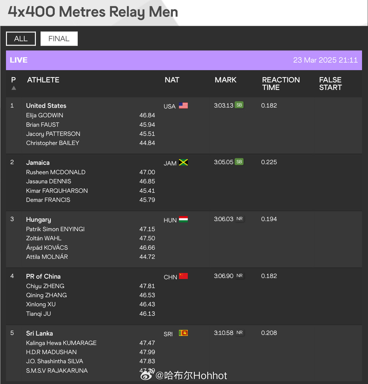 南京世界田联室内锦标赛 男子4×400米接力分段成绩：比赛视频：哈布尔在田径现场