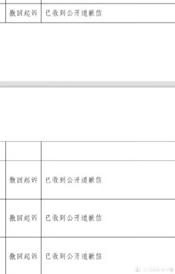田栩宁已收到多份公开道歉信收到道歉信就撤诉了…田栩宁你真的心太软…还是不知道黑子