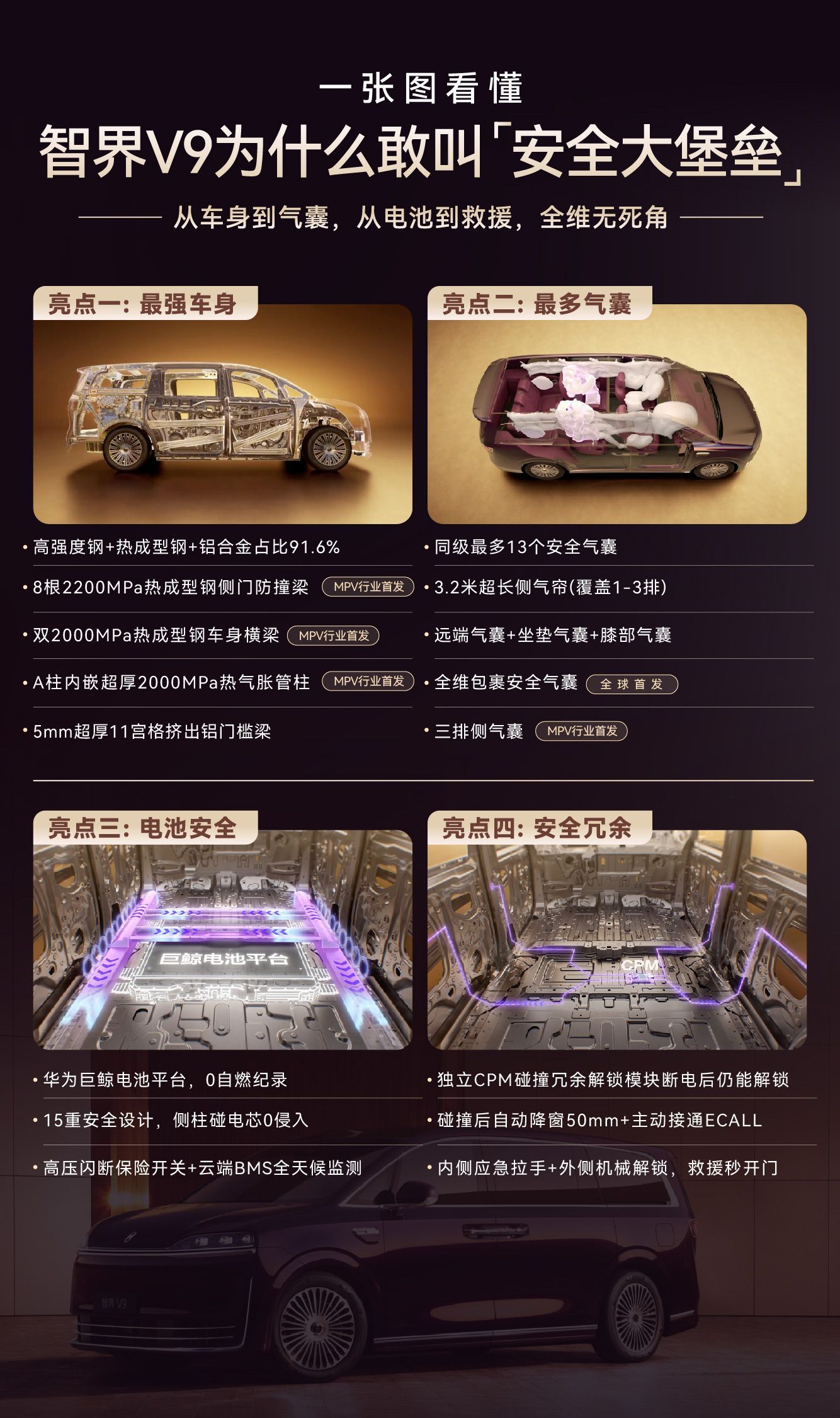 5月15日智界V9终于上市啦！智界V9从官宣起就收获了许多网友的期待，预售72小