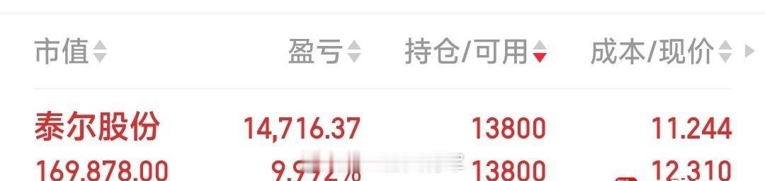 2025年最后一天跟踪的票。现仅持标准股份一只。嘉美包装，泰尔股份，御银股份己见