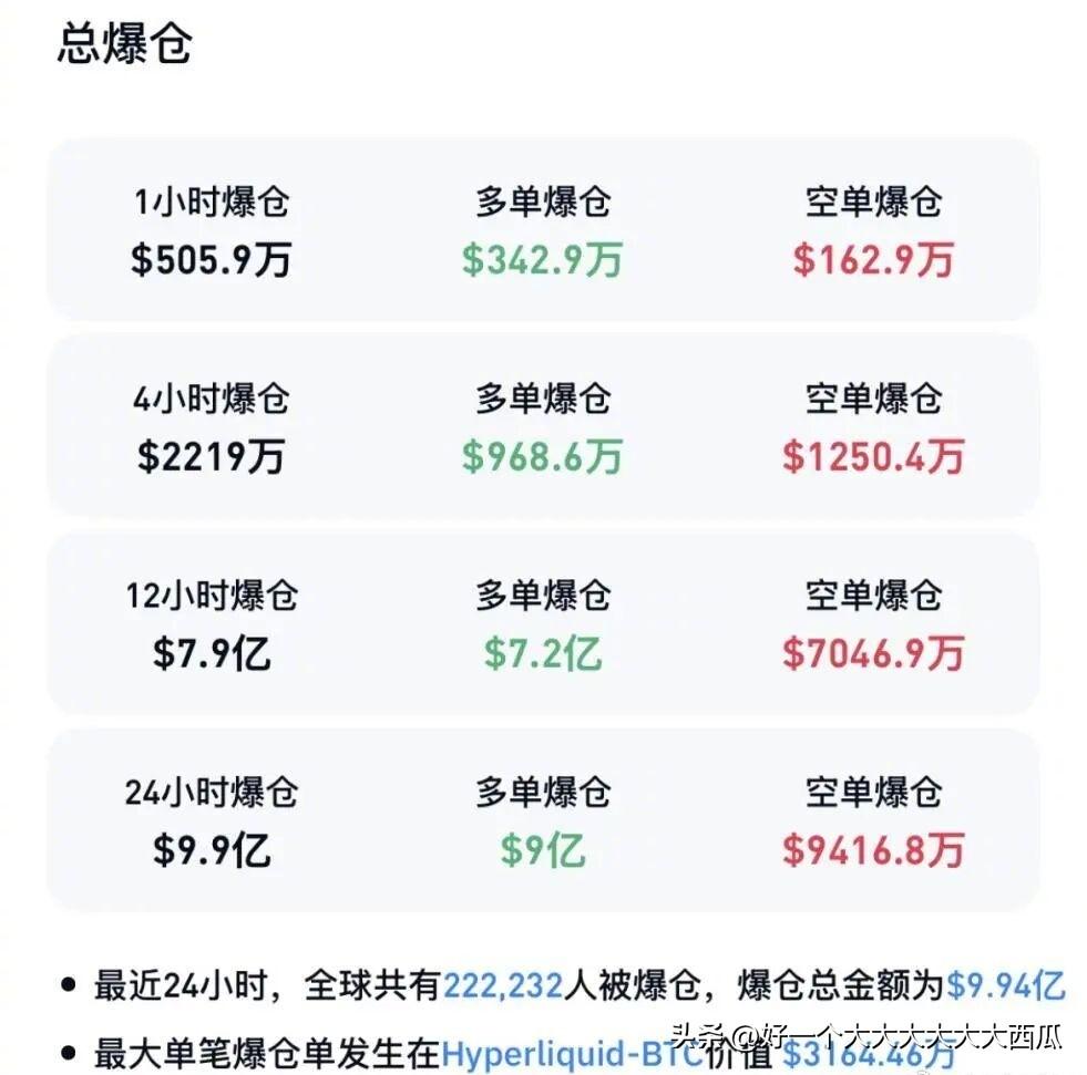 比特币为首的加密货币完全就是个收割场，
今晨加密货币市场全线崩盘，
超22万人爆