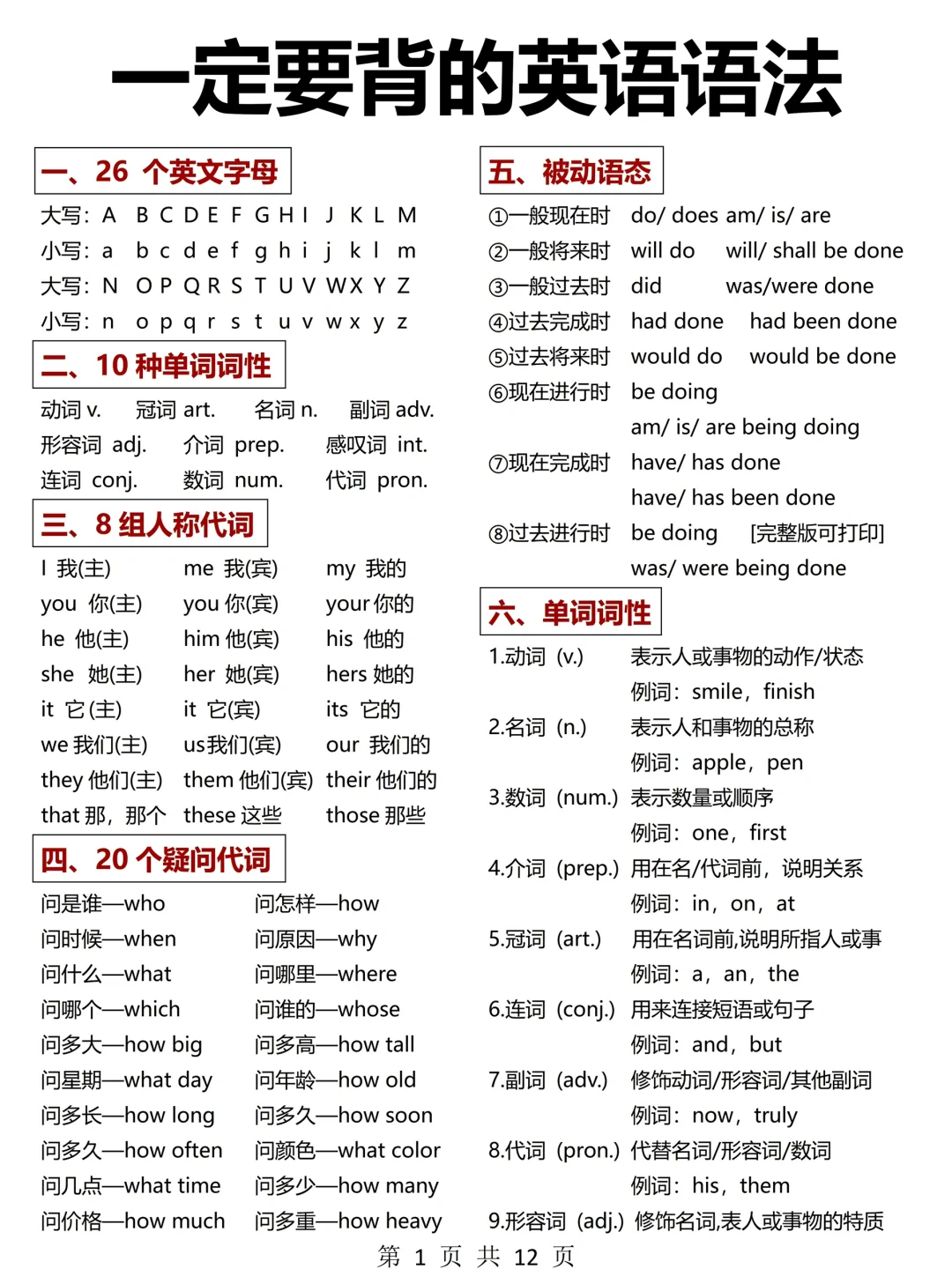 这样学语法太牛了🔥12页纸秒懂英语语法体系