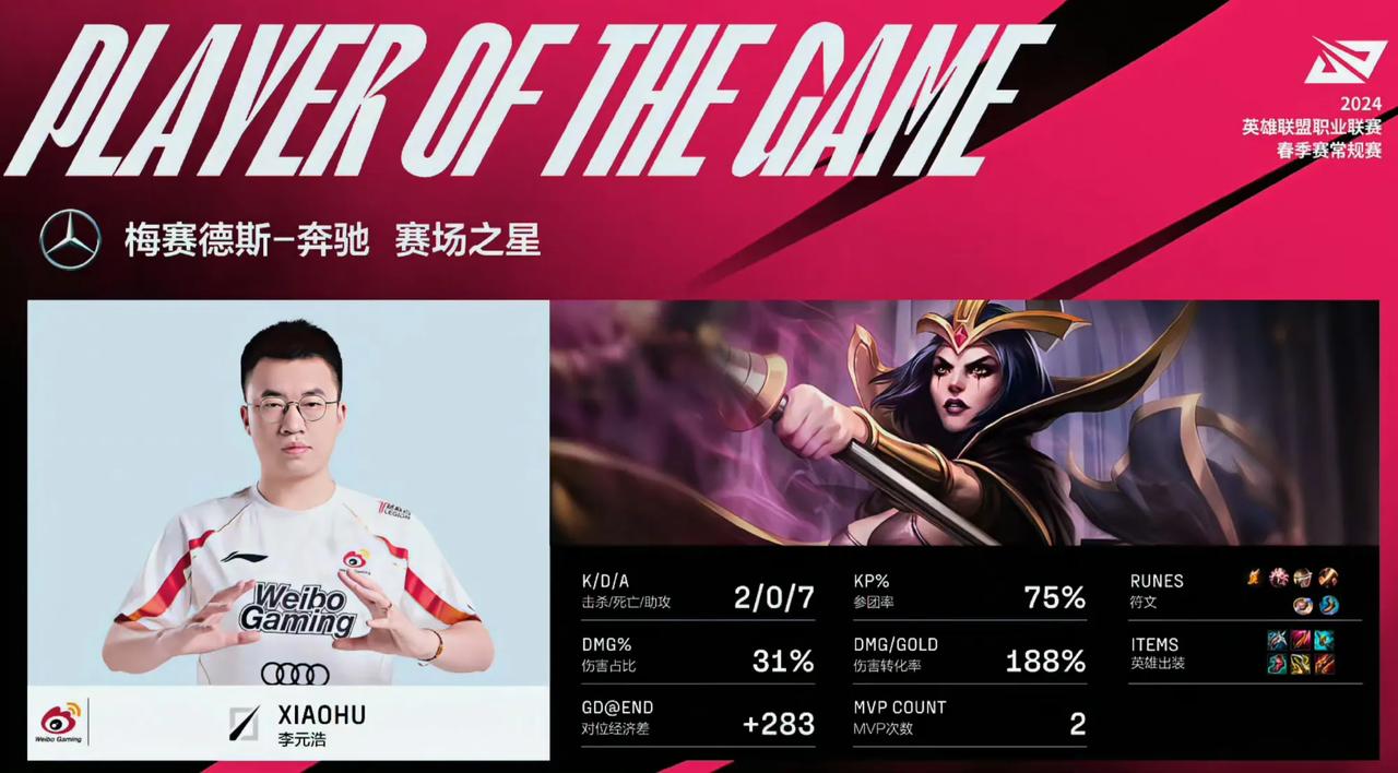 不愧是春之虎帝，Xiaohu永远滴神！这乐芙兰也太秀了吧？简直令RNG头皮发麻[