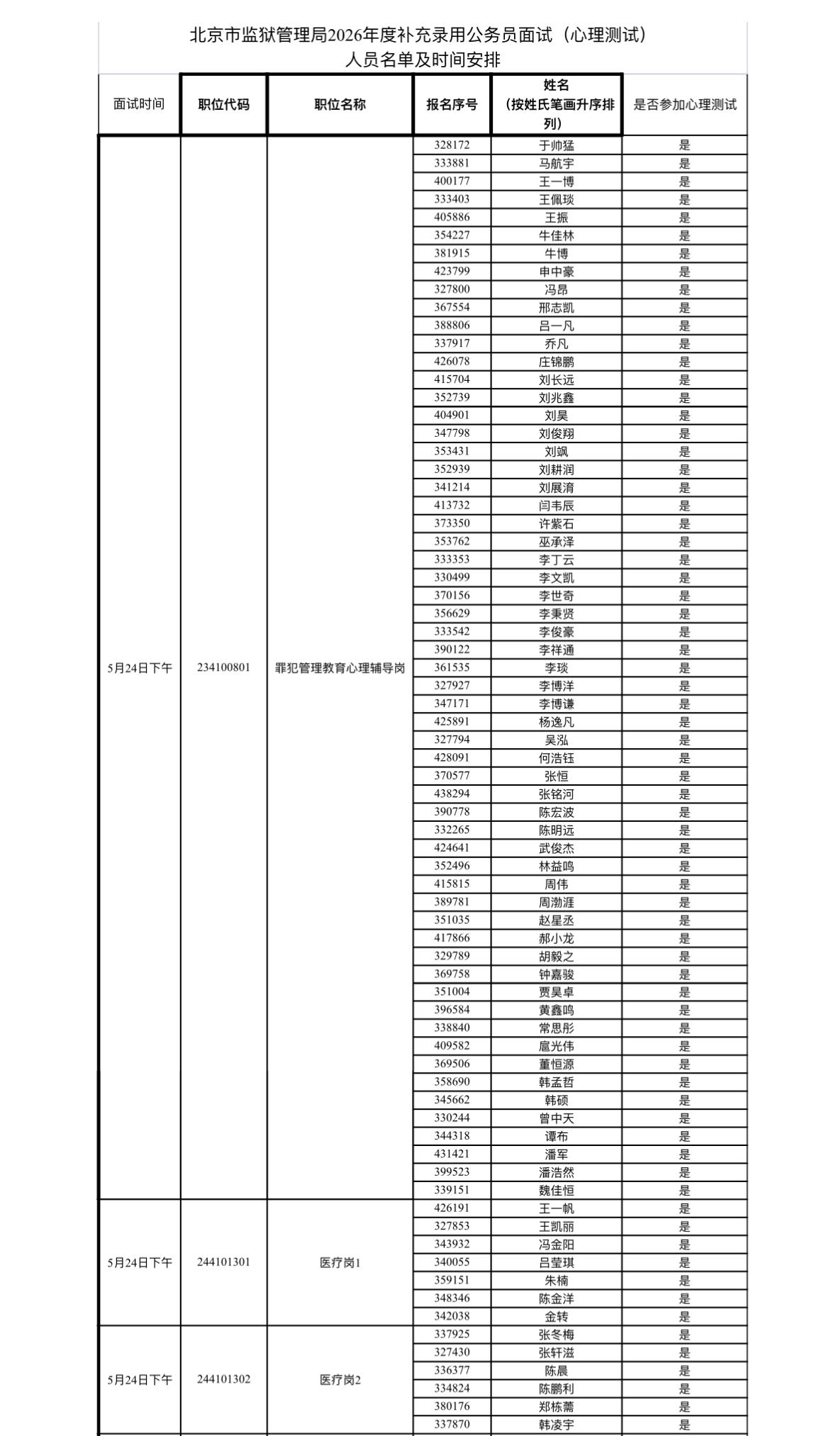 速查！北京👮‍♂️局补录面试名单公示

🔹发布单位：北京市监狱管理局
🔹面