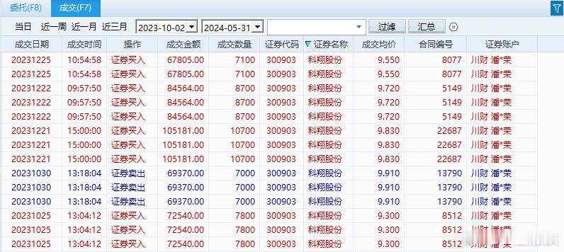 我国成功发射实践31号卫星叠加余承东透露打造享界G9初衷的利好（$科翔股份 sz