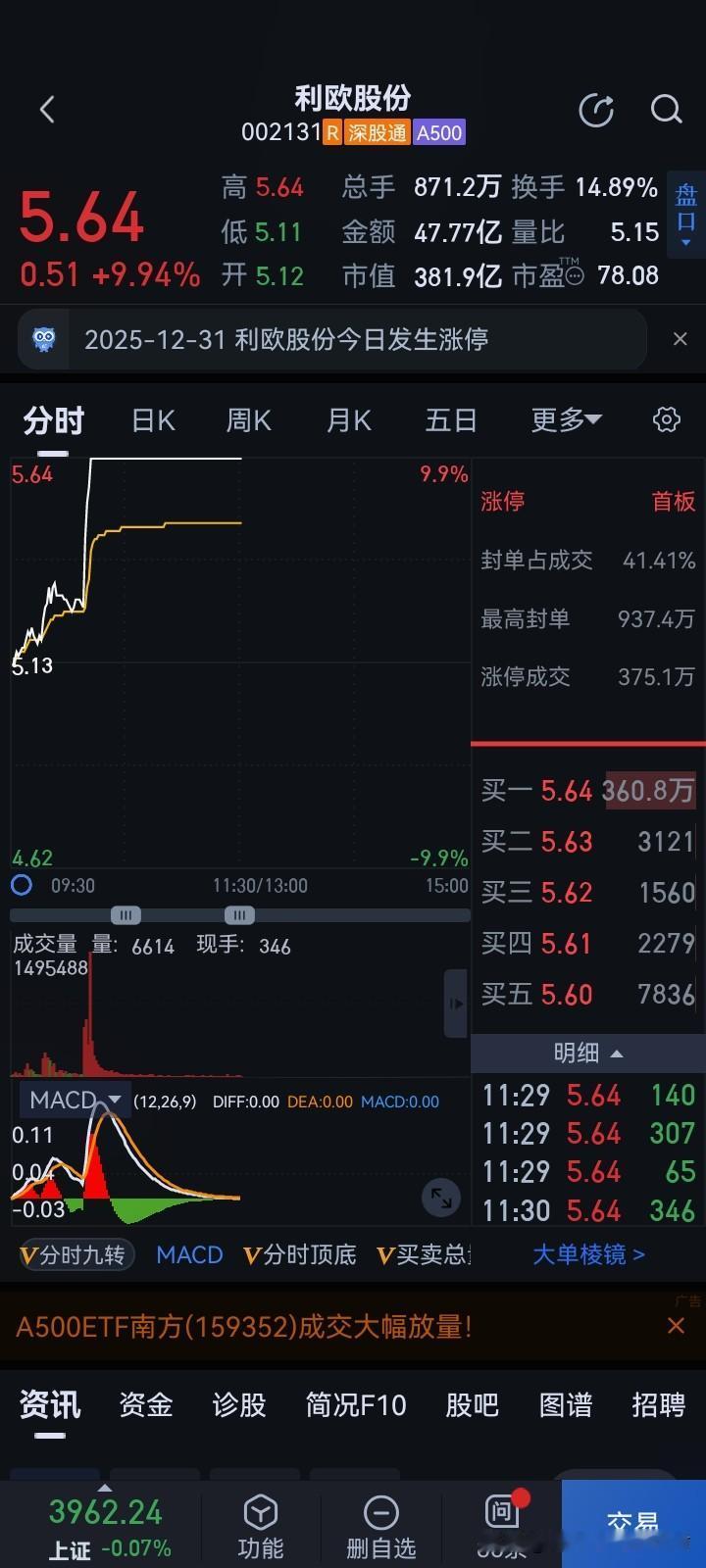 利欧股份，涨停前抢买了一些。
山子，还在格局中