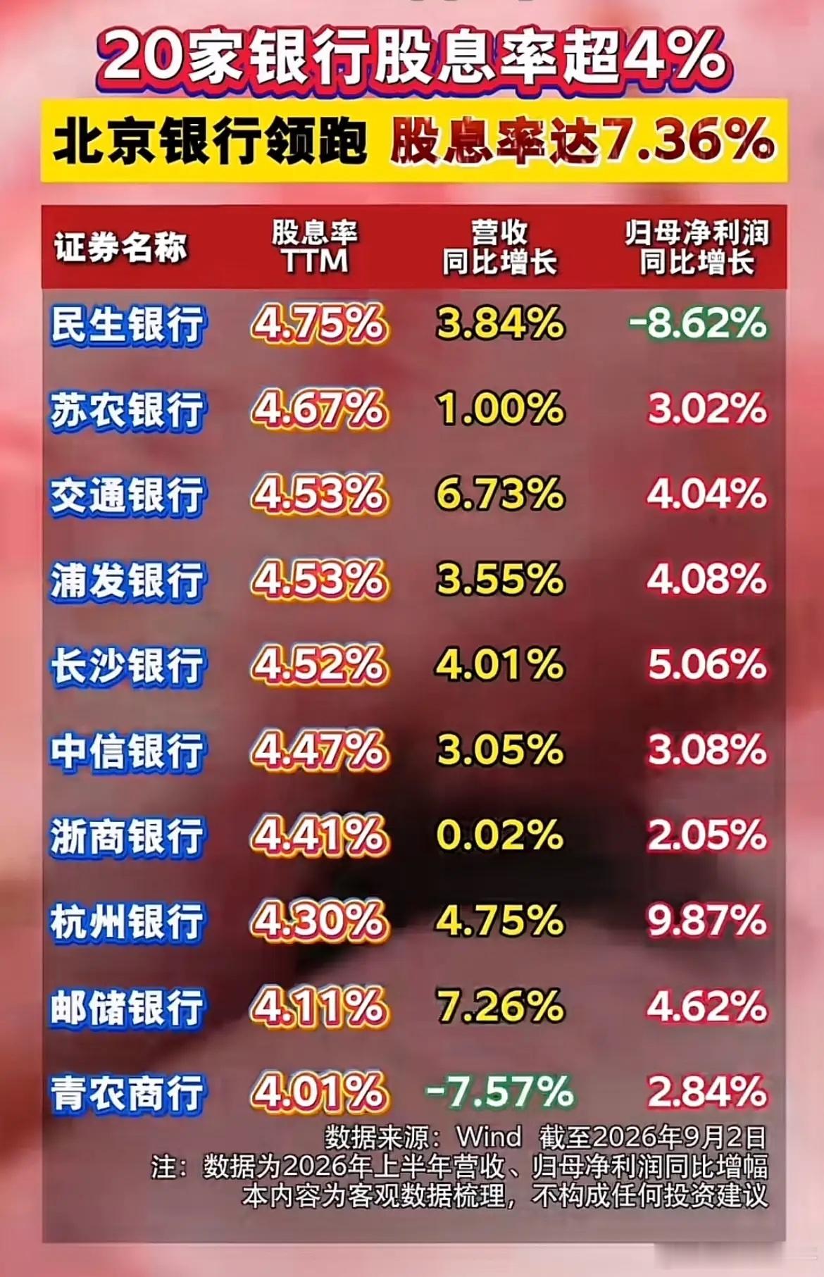 20家银行股息率超4%！最高7.36%，高股息银行能闭眼买吗？很多追求稳健收益的