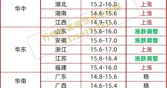 1天涨1块，猪价疯了！附明日1月23日全国价格表