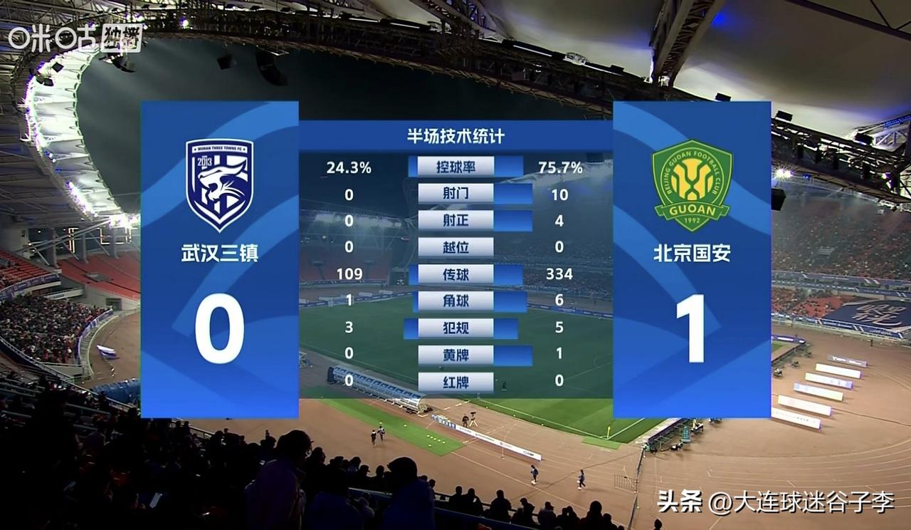 看了北京国安和武汉三镇的上半场，不少大连球迷都觉得国安不满19岁的左后卫邓捷夫踢