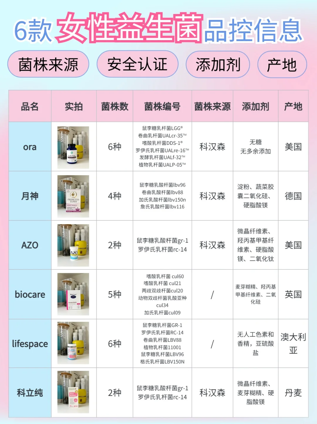 跟风前先冷静‼女性益生菌真实使用感